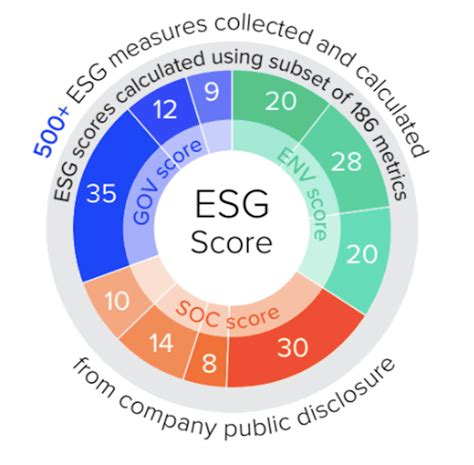 Esg Score Meaning Chart