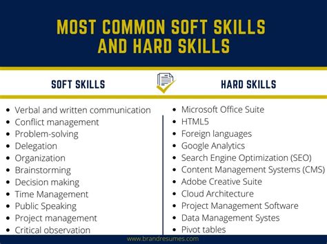 Hard Skills Vs Soft Skills How Are They Different With Examples My