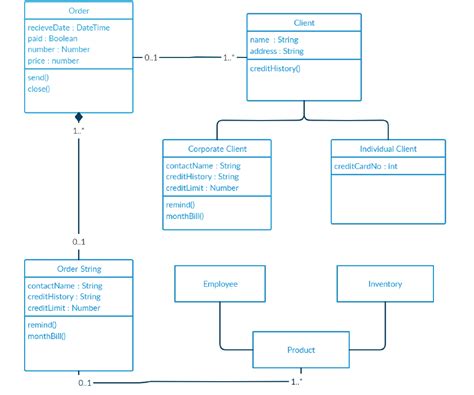 Klassen Diagramme Online Erstellen Mit Creately UML Creately