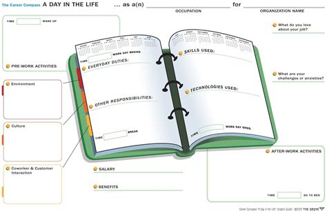 The Career Compass | Career planning, Marketing jobs, Career
