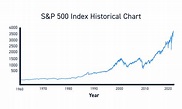The S&P 500 - A Complete Guide for Active Traders