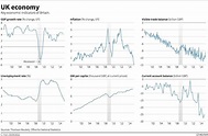 Economia del Regno Unito in 6 grafici