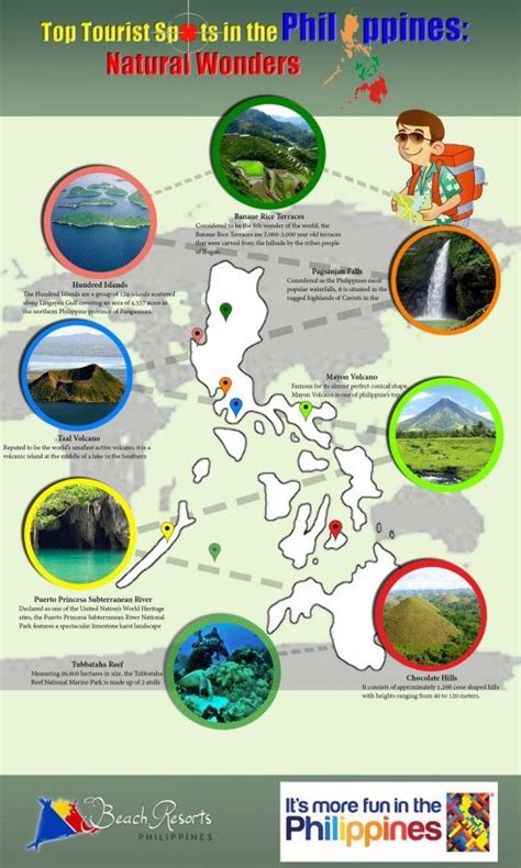 Natural Wonders Of The Philippines Top Tourist Destinations