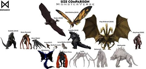 Kaiju Size Chart Doodle People All Godzilla Monsters Godzilla My XXX