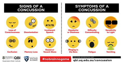 Signs And Symptoms Of Concussion Queensland Brain Institute