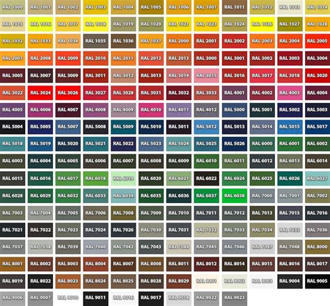 Jotun Paint Ral Colour Chart Pdf View Painting