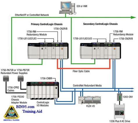 Allen Bradley Relay Wiring Diagram Database