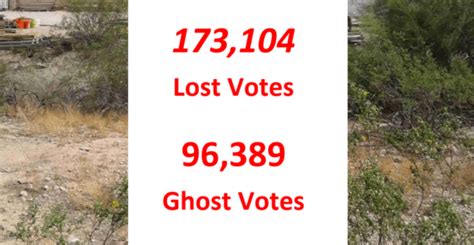 Arizona Independent Maricopa Canvass Claims 173000 Missing Votes From