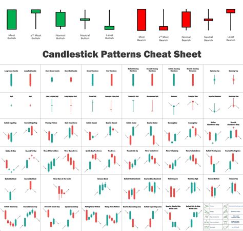 Candlestick Patterns Chart With Different Colors