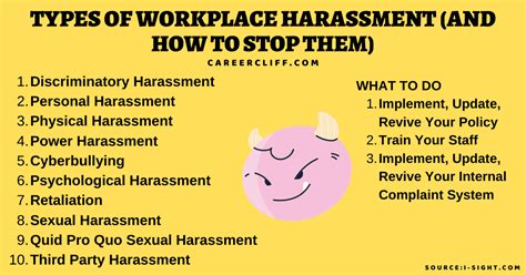 Sexual Harassment In The Workplace Policy And Prevention Careercliff