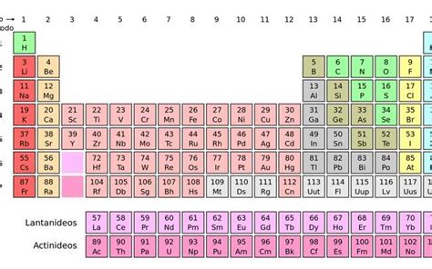 Tabela Periódica Ganha Quatro Novos Elementos E Completa Sétima Linha