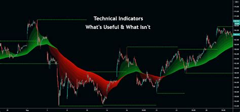 Technical Indicators Whats Useful And What Isnt For Nysesq By