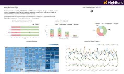 The 19 Best Sox Compliance Software Solutions Pathlock