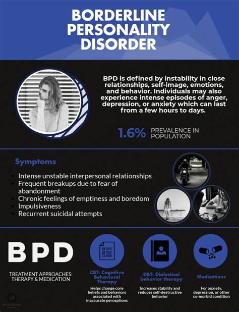 4 Types Of Borderline Personality Disorder