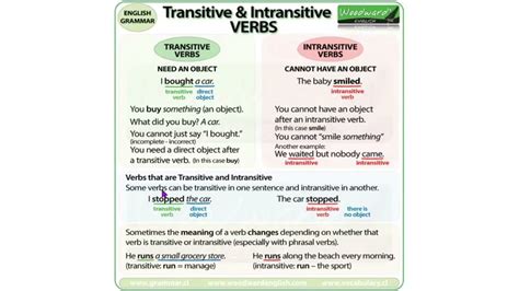 Transitive And Intransitive Verbs Verbos Transitivos E Intransitivos