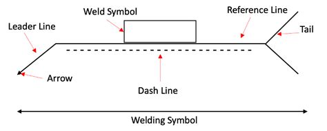 A Guide To Weld Symbols In The Uk Ads Laser