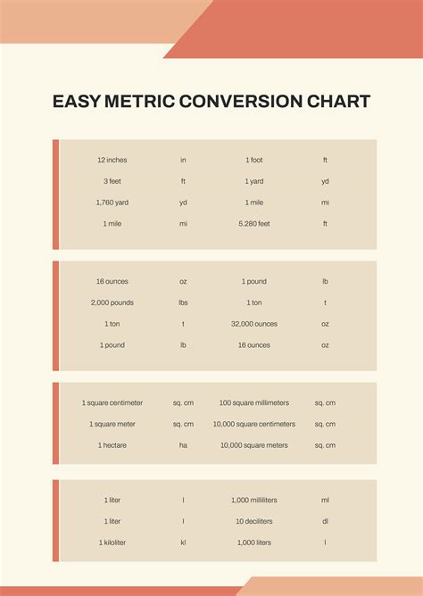 Free Easy Metric Conversion Chart Download In Pdf
