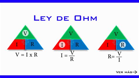 Ley De Ohm Potencia Eléctrica Electricidad Y Electronica Ley