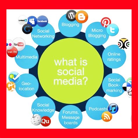 The Components Of Social Media Types Of Social Media Social Media