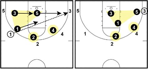 Triangle And 2 Defense Complete Coaching Guide With Images
