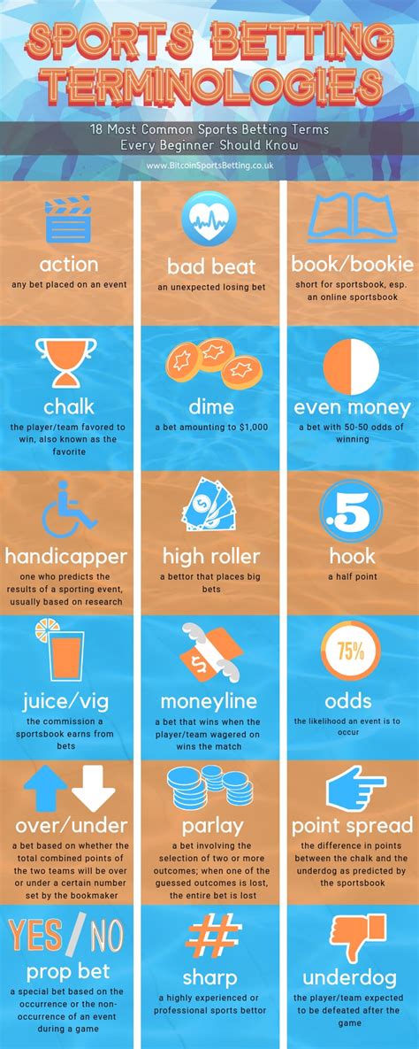 A glossary of sports betting terms for new players as well as betting site regulars looking to brush up on their sportsbook lingo. 18 Most Common Sports Betting Terms Every Beginner Should...