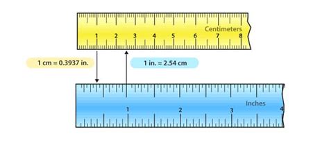 How To Convert Inches To Centimeters Inches To Cm Converter Online