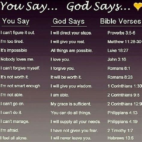 you say ... God says ... Bible verses | faith :: verses | Pinterest ...