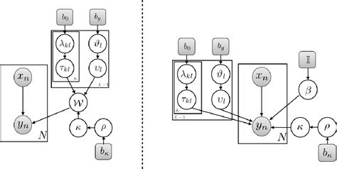 Figure 2 From Model Selection In Bayesian Neural Networks Via Horseshoe