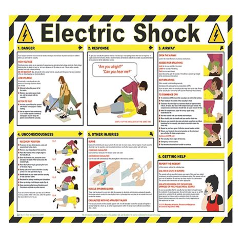 Health And Safety Poster Electric Shock 420x590mm Fa551