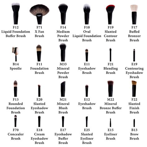 Names And Functions Of Makeup Brushes Mugeek Vidalondon