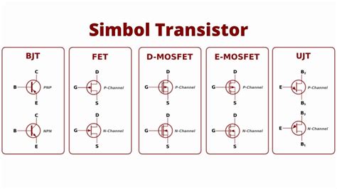 Contoh Contoh Transistor Dan Simbol Jaydangrosharp Imagesee Riset