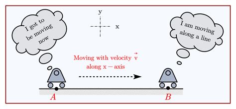 What Is Translational Motion Types Of Translatory Motion And Examples
