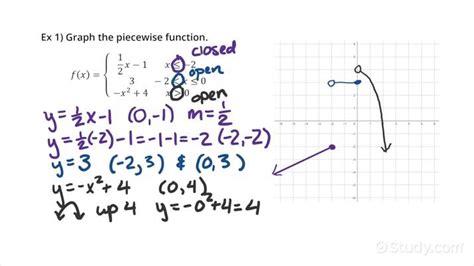How To Graph A Piecewise Defined Function Precalculus