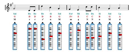 Free lesson on how to play the happy birthday song (with the guitar and piano chords) there can be few people in the western world who have not either sung this song, or had it sung to them! HAPPY BIRTHDAY Melodica Sheet music - Guitar chords | Easy Music