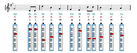 Happy birthday guitar tabs, piano sheet music, & lead sheets. HAPPY BIRTHDAY Melodica Sheet music - Guitar chords | Easy ...