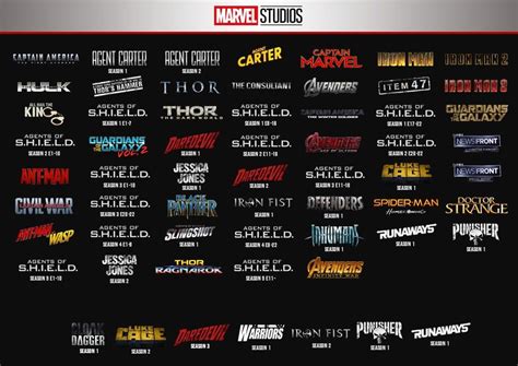 From iron man to endgame, there's (technically) only one correct way to watch phase one of the mcu. MCU Chronological Order! Hope you guys like | Marvel ...