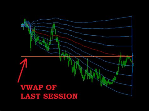 Buy The Vwap Session Indicator Technical Indicator For Metatrader 4