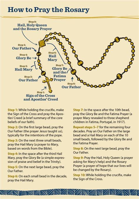 How To Pray The Rosary Praying The Rosary Praying The Rosary