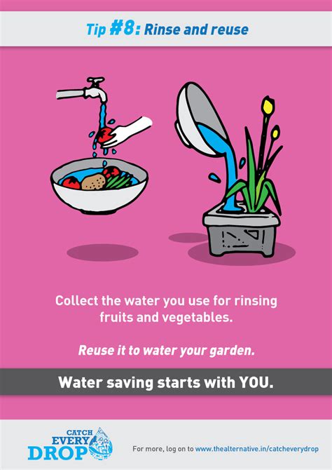 Water Saving Tips Behance