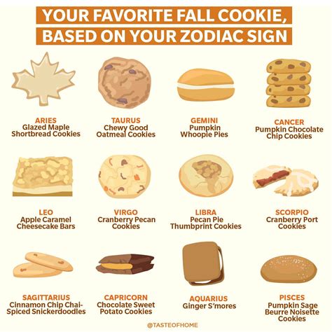 Your Favorite Fall Cookie Based On Your Zodiac Sign