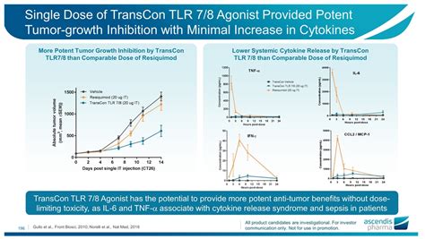 Ascendis pharma is applying its innovative transcon technologies to build a leading, fully integrated biopharmaceutical company focused on making a meaningful difference in patients' lives. Ascendis Pharma Unveils The TransCon Oncology Pipeline ...