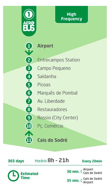 Nehmen Verfeinern Picasso Aerobus Lisbon Route Map Beeinflussen Ausflug