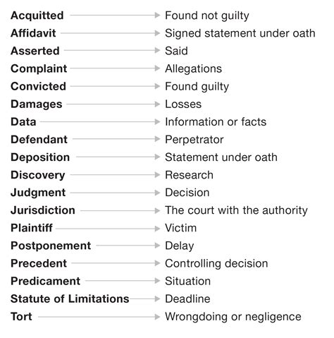 Legalese Buster Plain English Glossary V2 Furia Rubel Communications