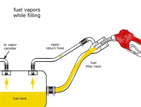 Topping Off Learn Why You Should Never Top Off Your Gas Tank