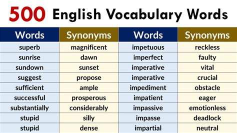 Vocab Words In English Tabitomo