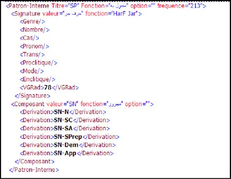 Example Of Xml Code That Represents An Internal Pattern A