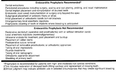 Aha Guidelines For Dental Prophylaxis