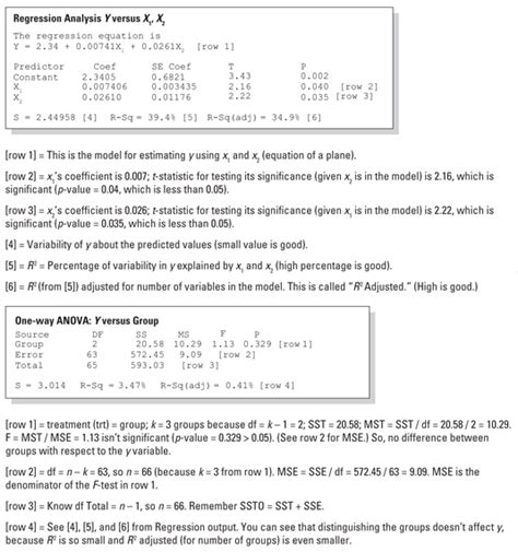 Statistics Ii For Dummies Cheat Sheet Dummies