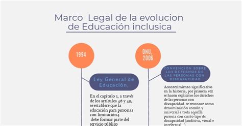 Linea De Tiempo Del Marco Legal De La Evolucion De La Educacion Images