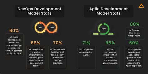 How Agile And Devops Work Together To Improve Software Delivery